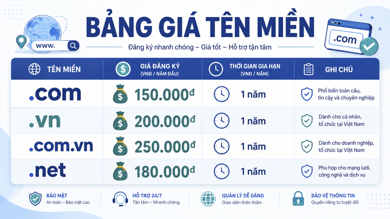 Chi Phí Mua Và Duy Trì Địa Chỉ Website Hàng Năm