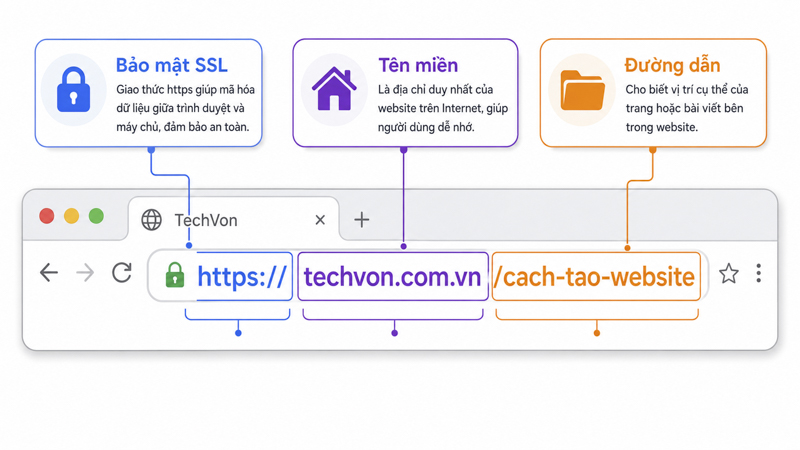 Địa Chỉ Website Là Gì