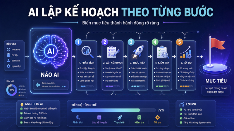 AI Agent là gì