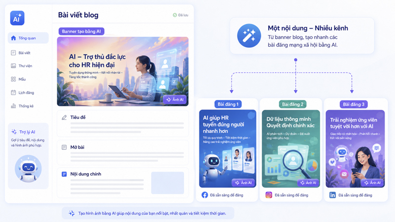 Ứng dụng ảnh AI cho blog và mạng xã hội