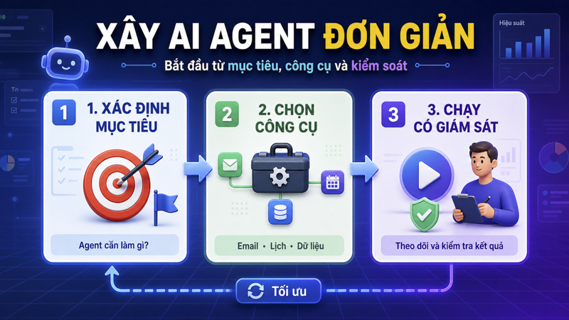 Các bước tạo AI Agent đơn giản