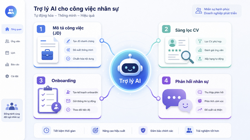 ChatGPT cho quản lý HR làm được gì