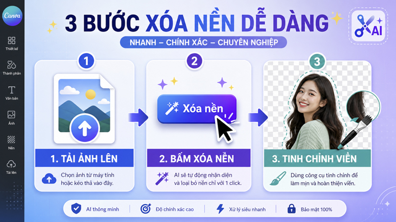 Hướng dẫn xóa nền từng bước