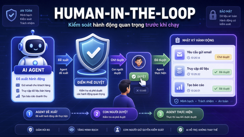 Kiểm soát và bảo mật AI Agent