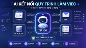 Lập trình AI Agent cho người mới