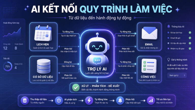 Lập Trình AI Agent Cho Người Mới Từ A Đến Z