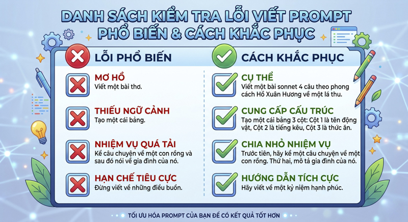 Lỗi thường gặp khi viết prompt và cách sửa