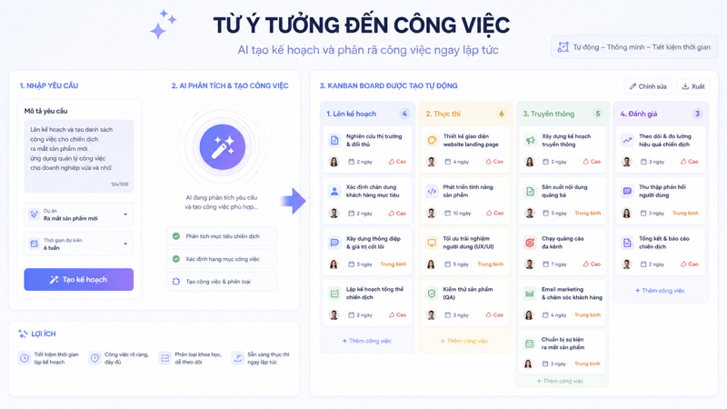 Mẫu lệnh ChatGPT cho lập kế hoạch