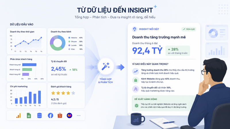 Mẫu lệnh ChatGPT cho phân tích