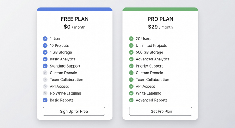 Bản miễn phí so với Canva Pro