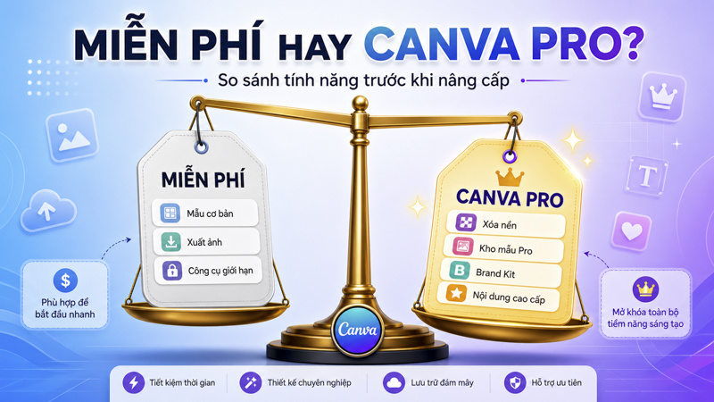 Xóa nền miễn phí hay cần Canva Pro