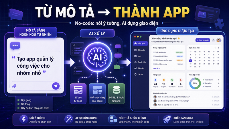 Tạo app không cần code là gì
