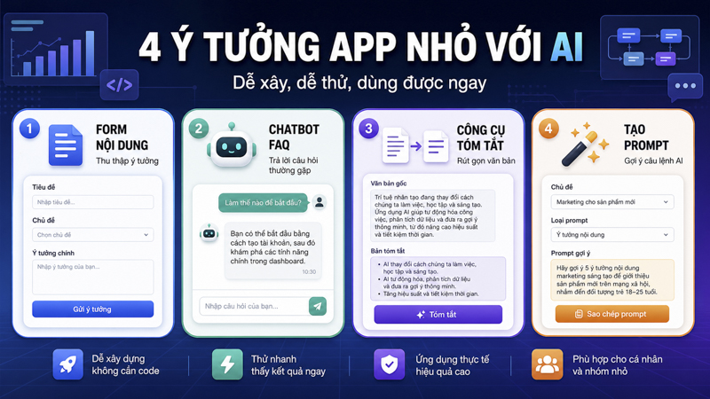 Ví dụ ứng dụng AI nhỏ