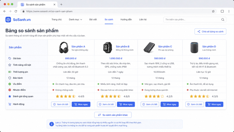 Giao diện trang so sánh đánh giá affiliate