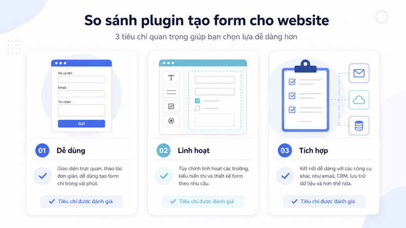 Plugin tạo form liên hệ cho WordPress