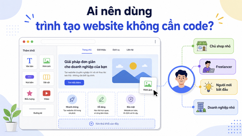 Wix là gì và ai nên dùng