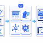 Học code WordPress