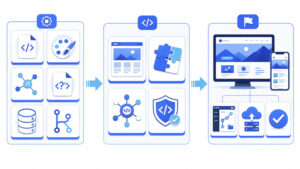 Học Code WordPress: Lộ Trình Theme Và Plugin