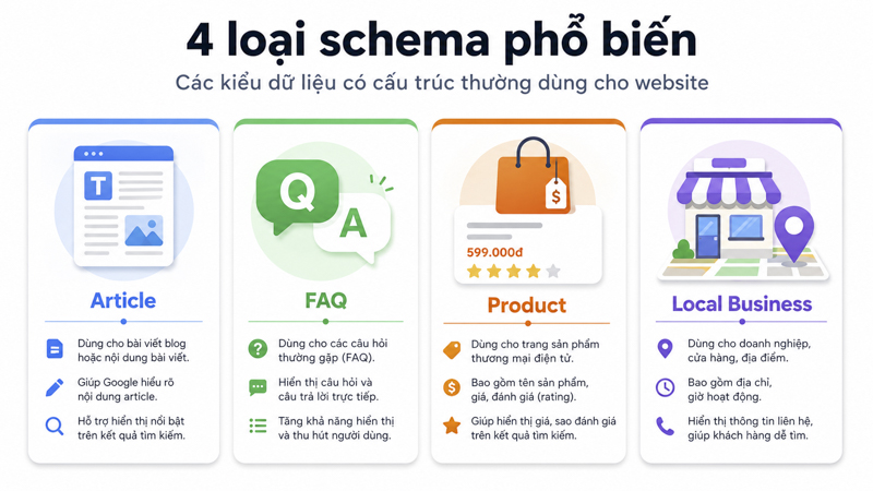 Các loại schema phổ biến