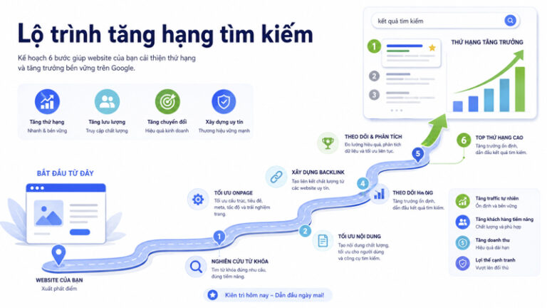 Cách Làm SEO Cho Website: Lộ Trình Cơ Bản Từ A-Z