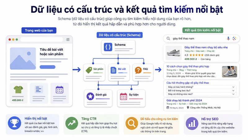 Tạo schema cho website