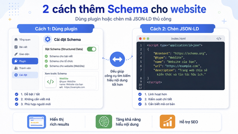 Cách tạo schema cho website