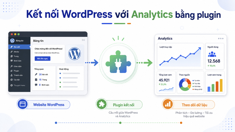 Kết nối Google Analytics WordPress