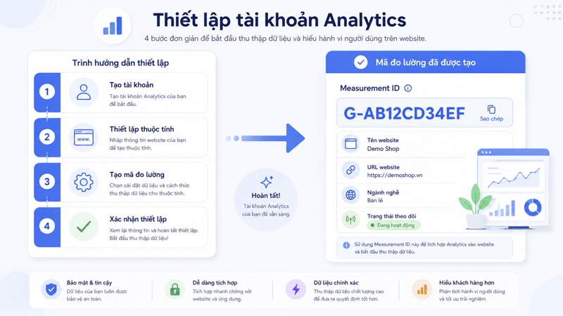 Tạo tài khoản Google Analytics