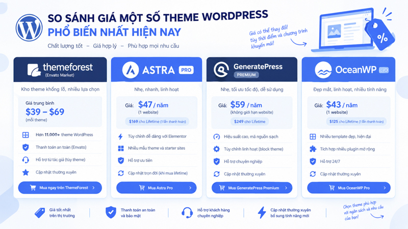 Các Lựa Chọn Theme Giá Rẻ