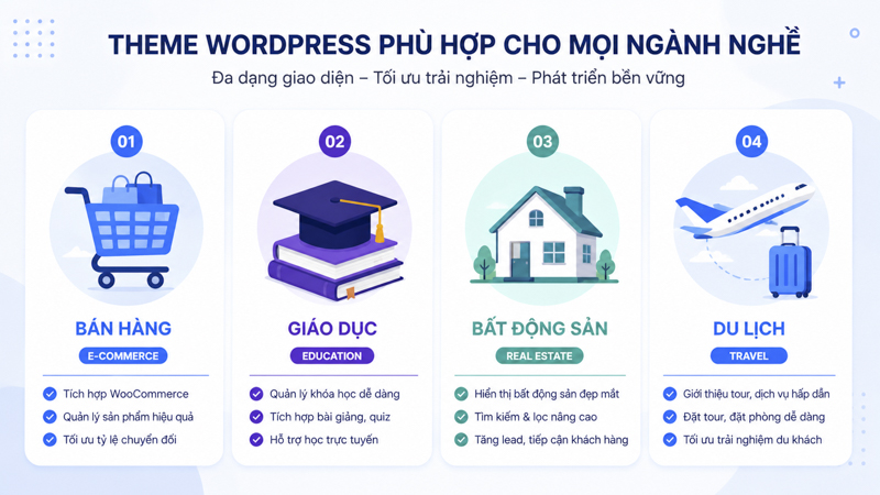 Kiếm Theme Phù Hợp Ngành Nghề